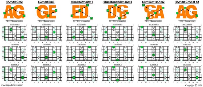 AGEDBC octaves A pentatonic minor scale (131313 sweeps) box shapes